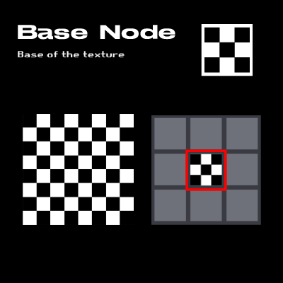 Fine-tune parameters for each shader layer