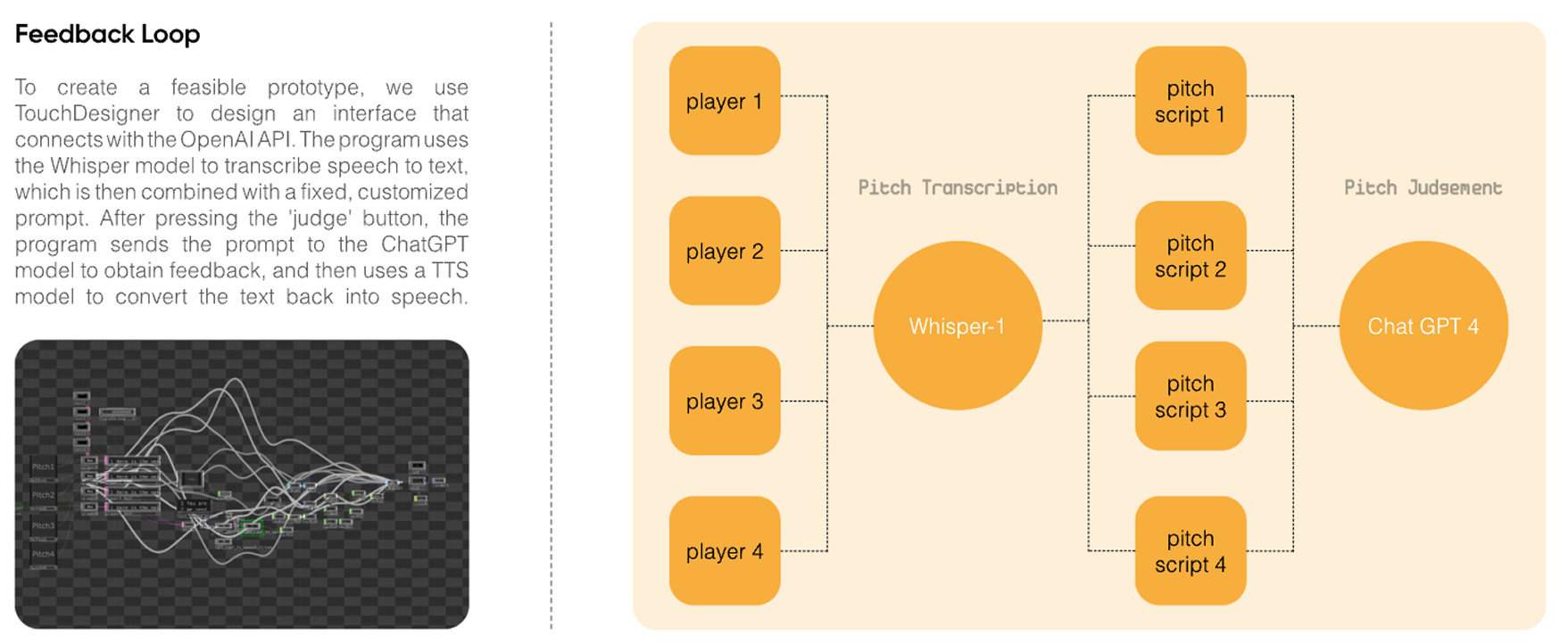 Early prototype testing with focus groups to validate game mechanics and user engagement