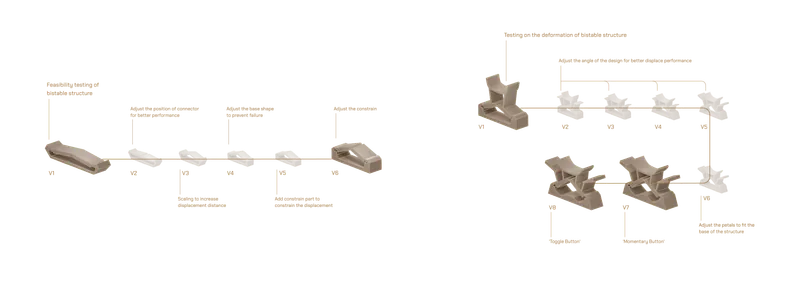 Prototype 1